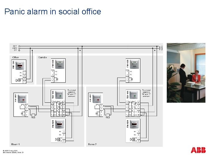 Panic alarm in social office © ABB Group WA 26 October 2020 | Slide