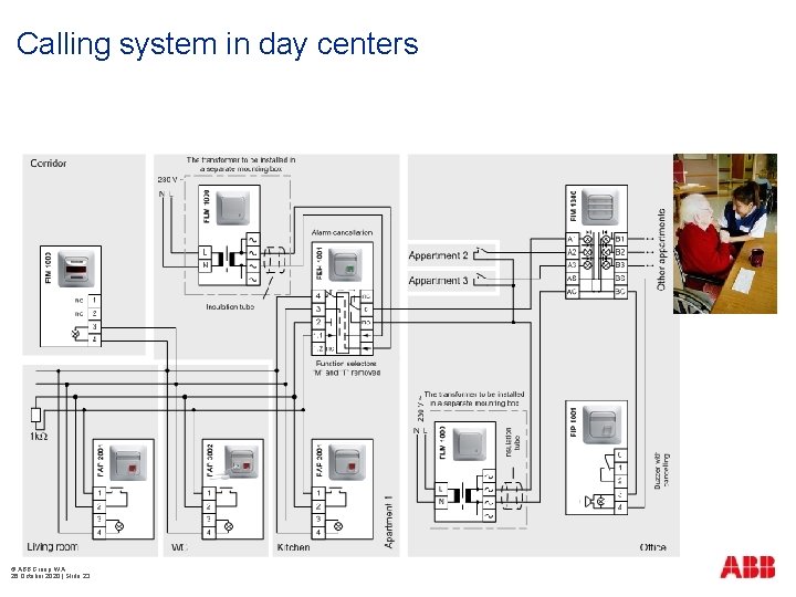 Calling system in day centers © ABB Group WA 26 October 2020 | Slide