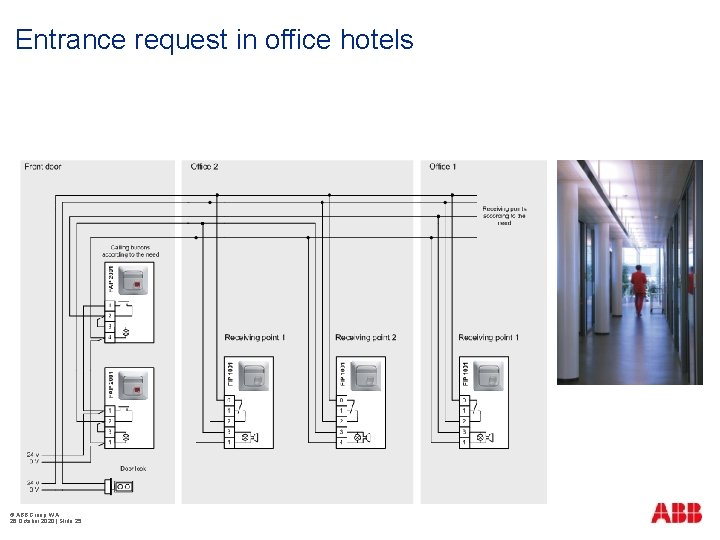 Entrance request in office hotels © ABB Group WA 26 October 2020 | Slide
