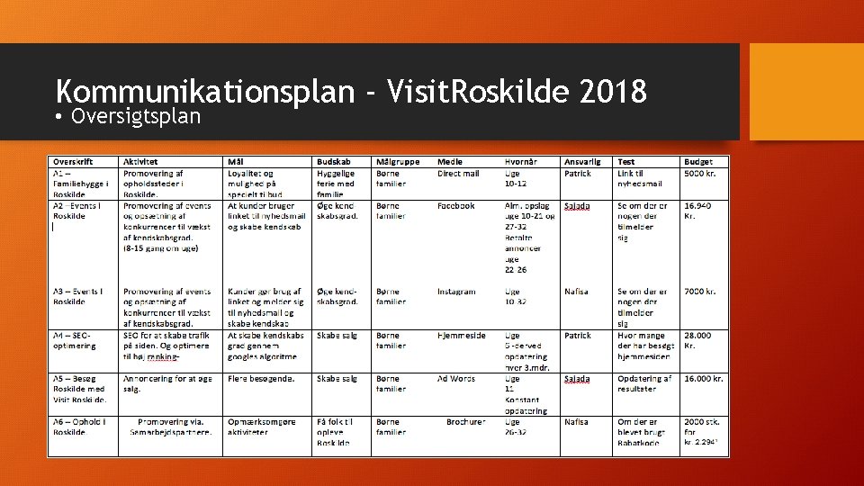 Kommunikationsplan - Visit. Roskilde 2018 • Oversigtsplan 