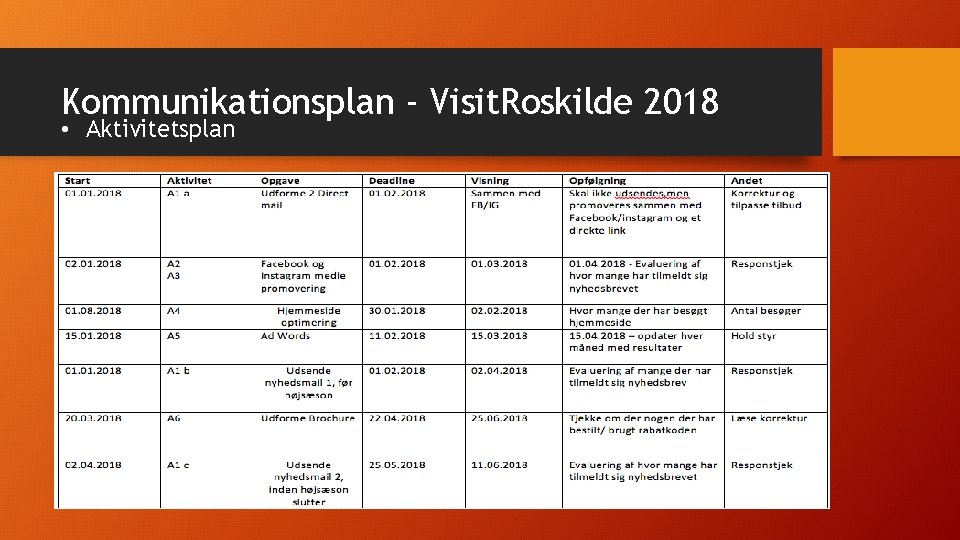 Kommunikationsplan - Visit. Roskilde 2018 • Aktivitetsplan 