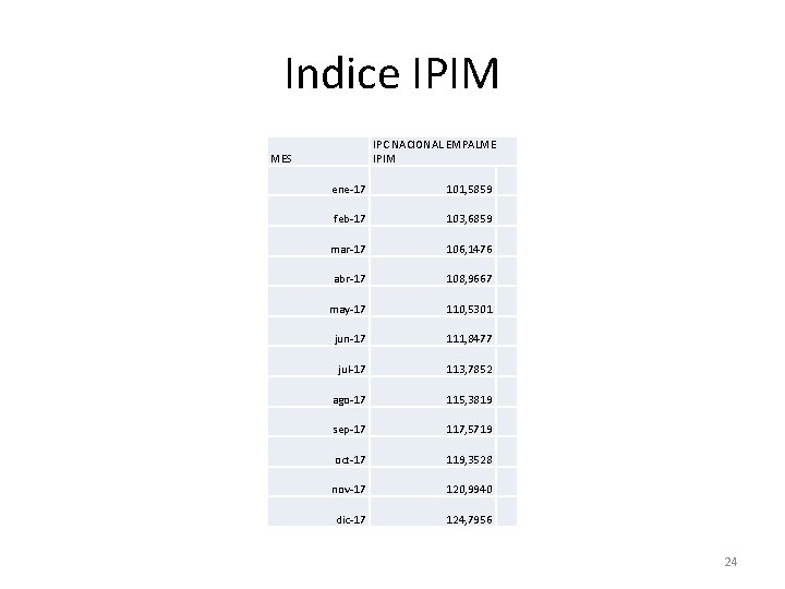Indice IPIM IPC NACIONAL EMPALME IPIM MES ene-17 101, 5859 feb-17 103, 6859 mar-17