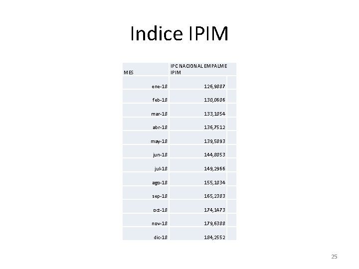 Indice IPIM IPC NACIONAL EMPALME IPIM MES ene-18 126, 9887 feb-18 130, 0606 mar-18