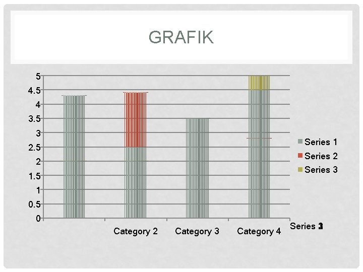 GRAFIK 5 4 3. 5 3 Series 1 2. 5 Series 2 2 Series