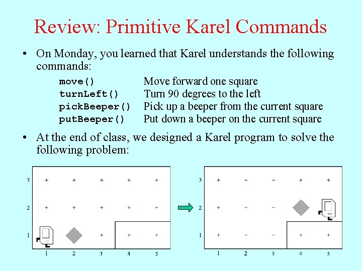 Review: Primitive Karel Commands • On Monday, you learned that Karel understands the following Review: Primitive Karel Commands • On Monday, you learned that Karel understands the following