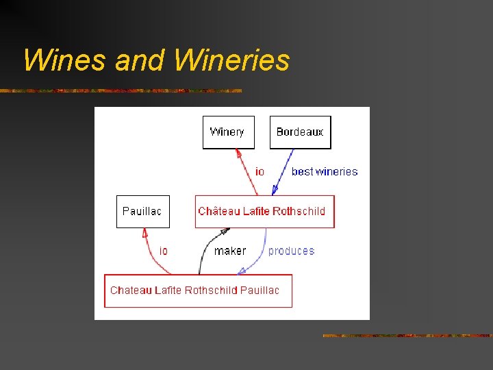 Wines and Wineries 