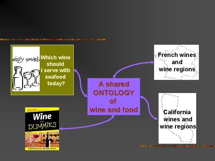 Which wine should I serve with seafood today? French wines and wine regions A