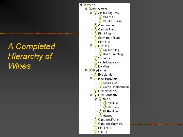 A Completed Hierarchy of Wines 