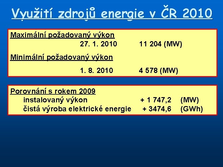 Využití zdrojů energie v ČR 2010 Maximální požadovaný výkon 27. 1. 2010 11 204