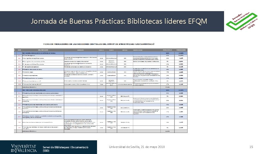 Jornada de Buenas Prácticas: Bibliotecas líderes EFQM Universidad de Sevilla, 21 de mayo 2018