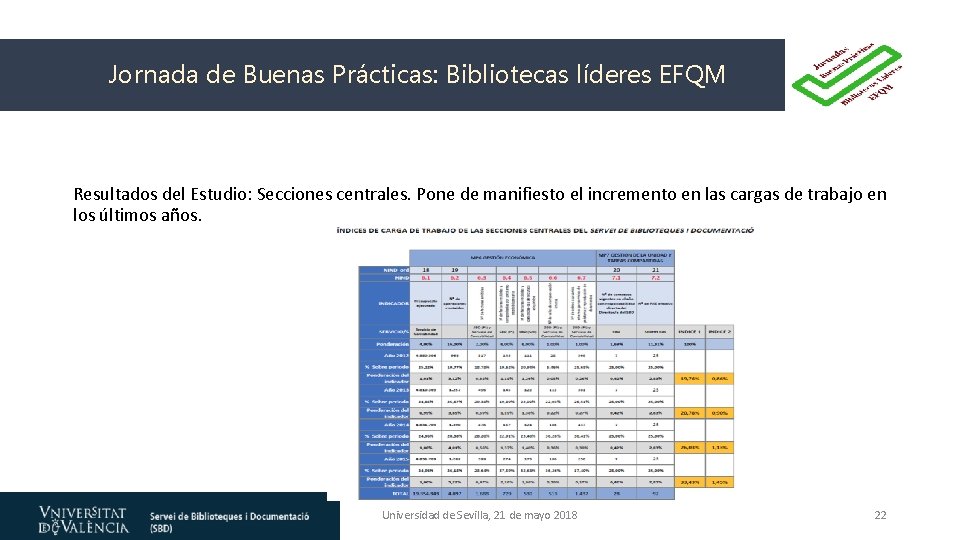 Jornada de Buenas Prácticas: Bibliotecas líderes EFQM Resultados del Estudio: Secciones centrales. Pone de