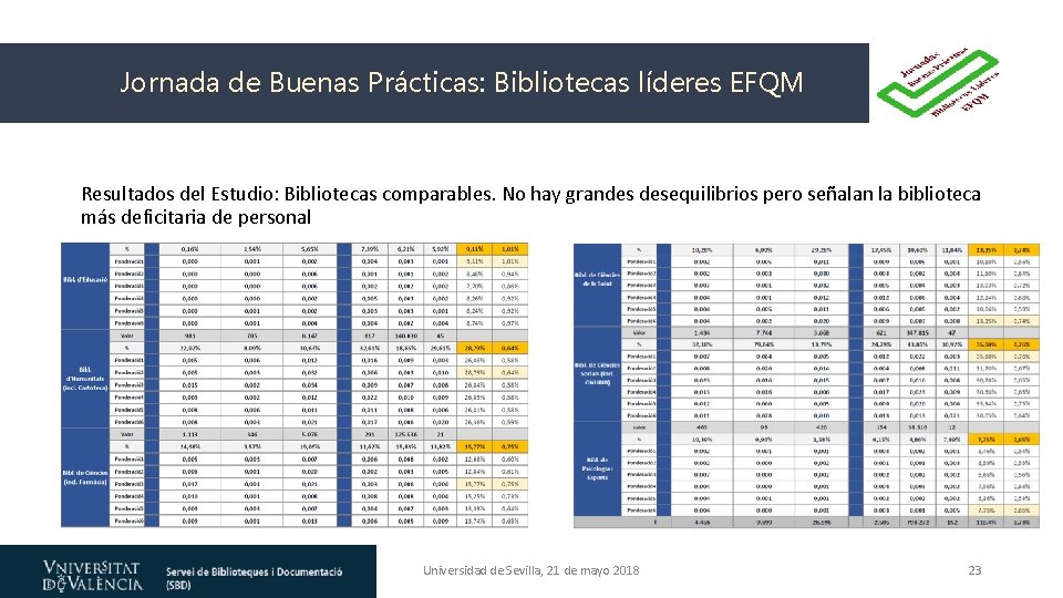 Jornada de Buenas Prácticas: Bibliotecas líderes EFQM Resultados del Estudio: Bibliotecas comparables. No hay