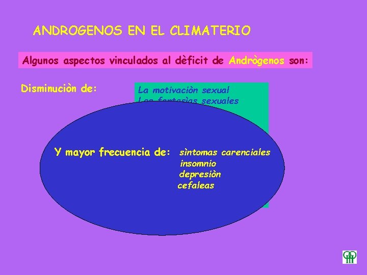 ANDROGENOS EN EL CLIMATERIO Algunos aspectos vinculados al dèficit de Andrògenos son: Disminuciòn de: