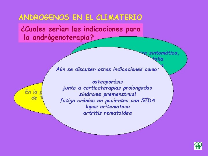 ANDROGENOS EN EL CLIMATERIO ¿Cuales serìan las indicaciones para la andrògenoterapia? La insuficiencia androgènica