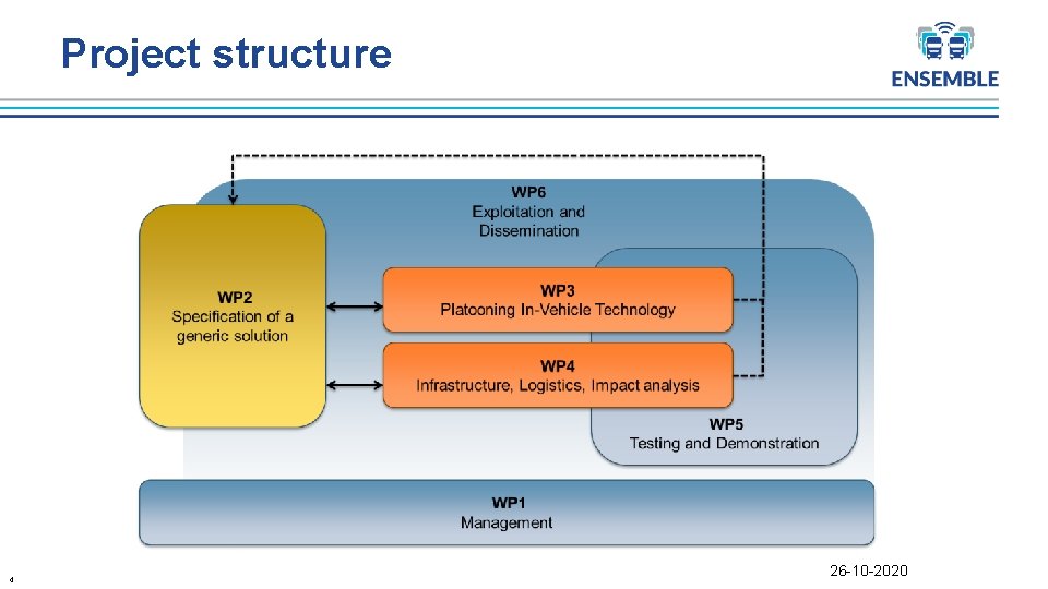 Project structure 4 26 -10 -2020 