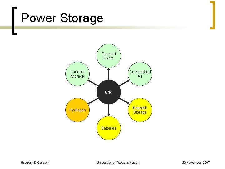 Power Storage Pumped Hydro Thermal Storage Compressed Air Grid Magnetic Storage Hydrogen Batteries Gregory