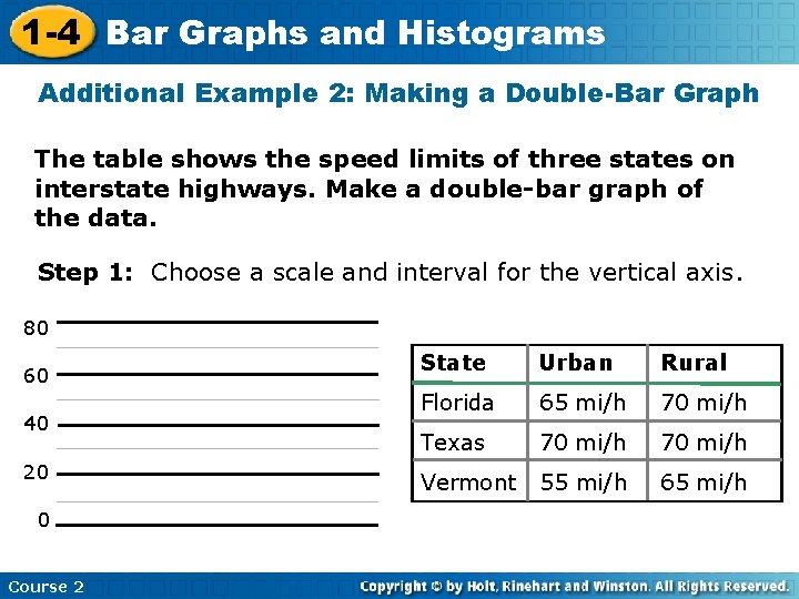 1 -4 Bar Graphs and Histograms Additional Example 2: Making a Double-Bar Graph The