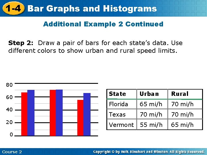 1 -4 Bar Graphs and Histograms Additional Example 2 Continued Step 2: Draw a