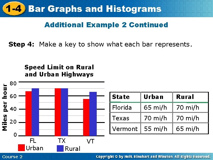 1 -4 Bar Graphs and Histograms Additional Example 2 Continued Step 4: Make a