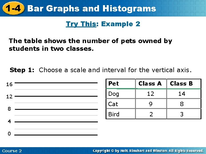 1 -4 Bar Graphs and Histograms Try This: Example 2 The table shows the