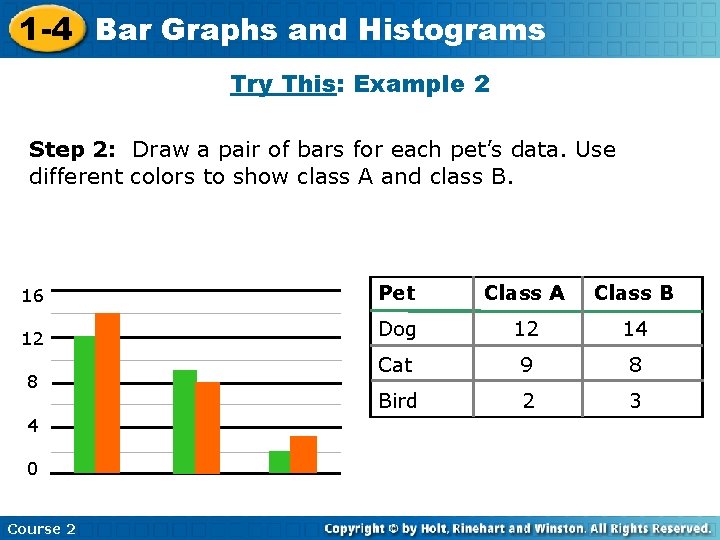 1 -4 Bar Graphs and Histograms Try This: Example 2 Step 2: Draw a