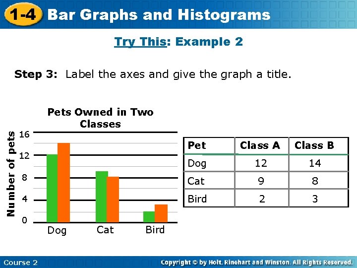 1 -4 Bar Graphs and Histograms Try This: Example 2 Number of pets Step