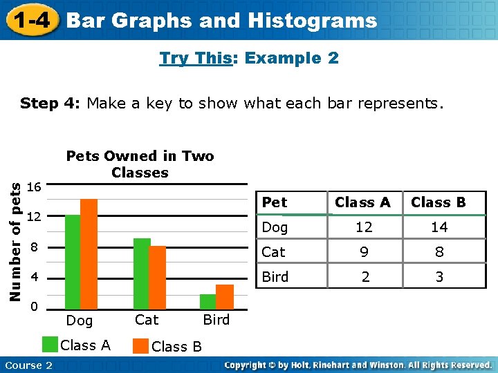 1 -4 Bar Graphs and Histograms Try This: Example 2 Number of pets Step