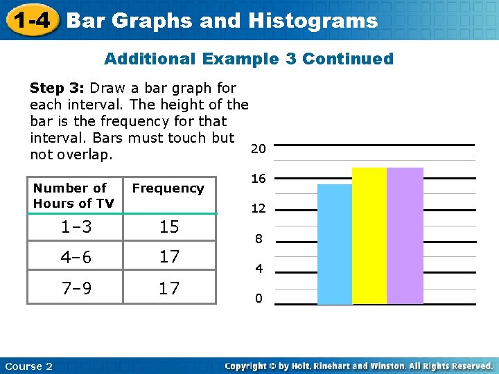 1 -4 Bar Graphs and Histograms Additional Example 3 Continued Step 3: Draw a