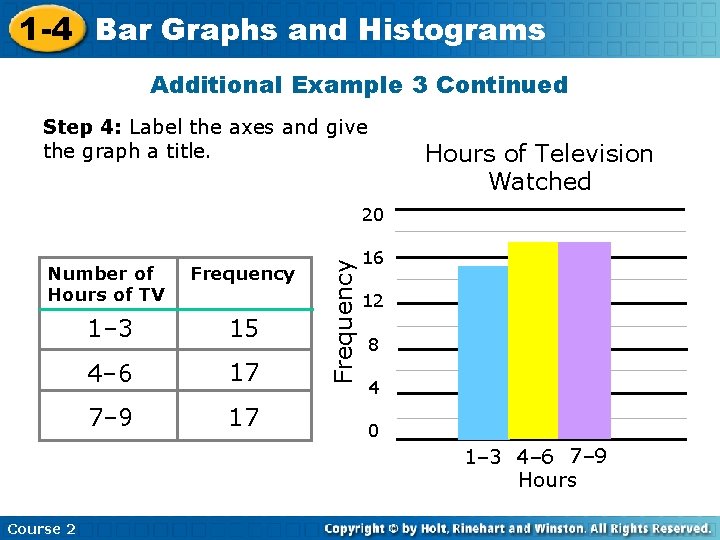 1 -4 Bar Graphs and Histograms Additional Example 3 Continued Step 4: Label the