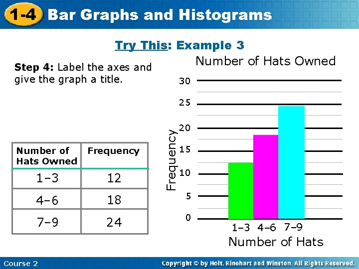 1 -4 Bar Graphs and Histograms Try This: Example 3 Number of Hats Owned