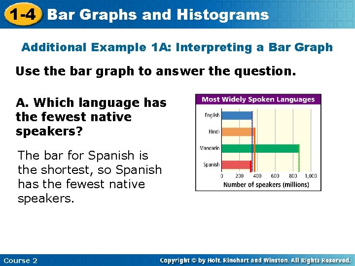 1 -4 Bar Graphs and Histograms Additional Example 1 A: Interpreting a Bar Graph