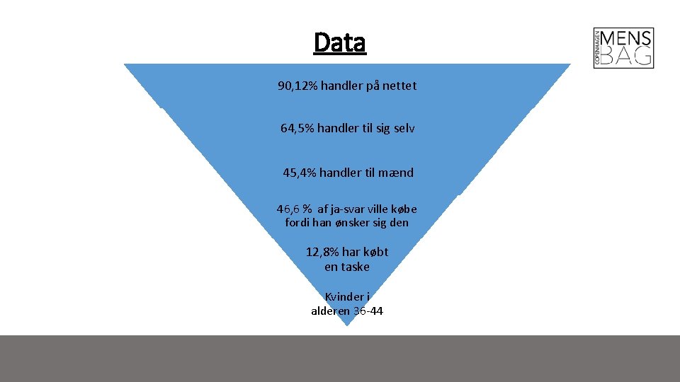 Data 90, 12% handler på nettet 64, 5% handler til sig selv 45, 4%