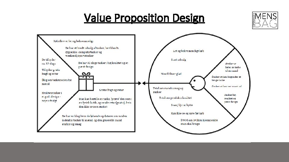 Value Proposition Design 