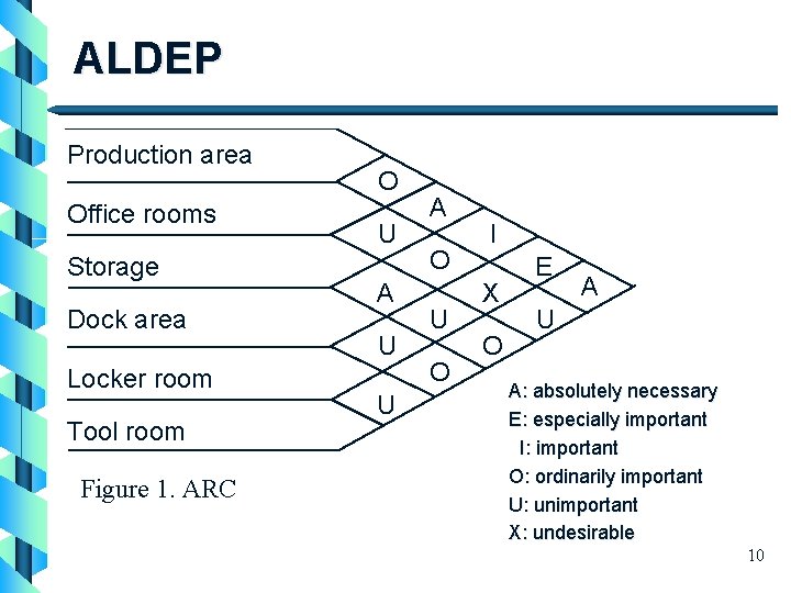 ALDEP Production area Office rooms Storage Dock area Locker room Tool room Figure 1.