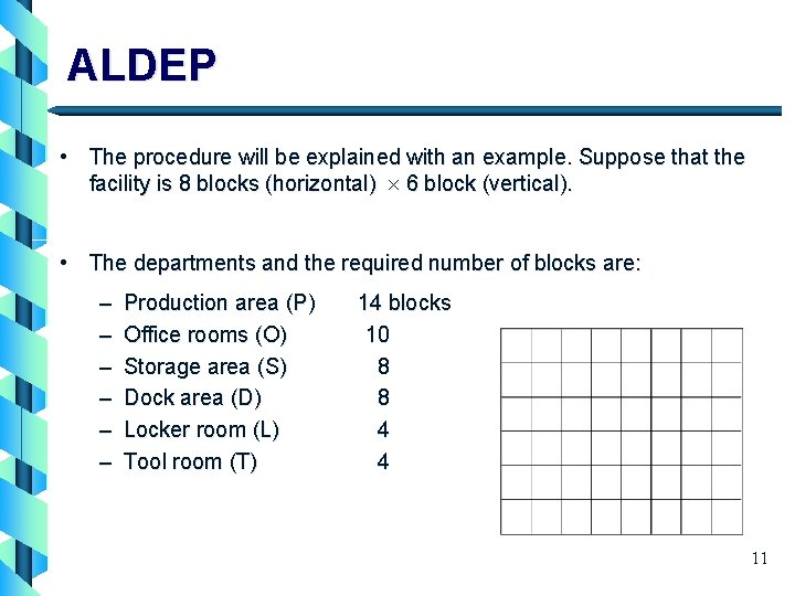 ALDEP • The procedure will be explained with an example. Suppose that the facility