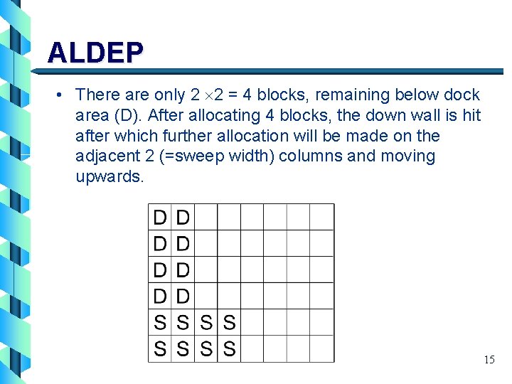 ALDEP • There are only 2 2 = 4 blocks, remaining below dock area