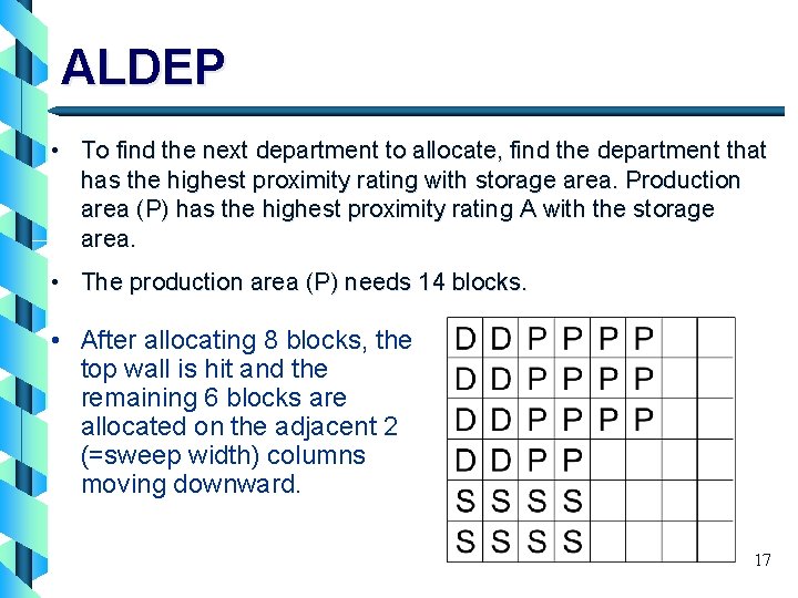 ALDEP • To find the next department to allocate, find the department that has