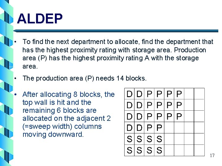 ALDEP • To find the next department to allocate, find the department that has