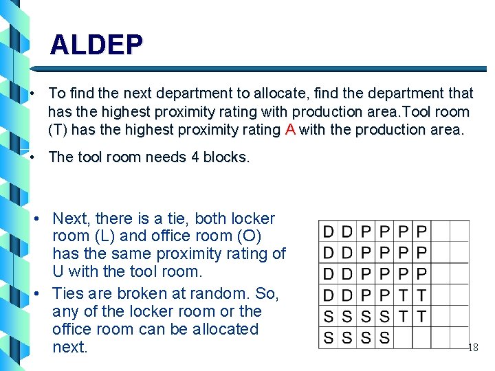 ALDEP • To find the next department to allocate, find the department that has