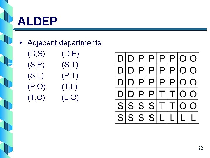 ALDEP • Adjacent departments: (D, S) (D, P) (S, T) (S, L) (P, T)