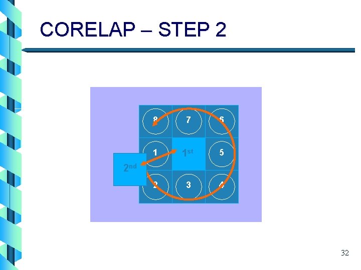 CORELAP – STEP 2 8 7 6 1 1 st 5 2 3 4