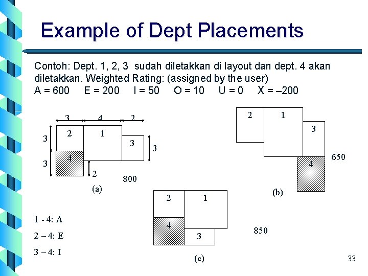 Example of Dept Placements Contoh: Dept. 1, 2, 3 sudah diletakkan di layout dan