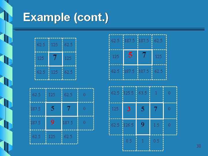 Example (cont. ) 62. 5 187. 5 62. 5 125 7 125 62. 5