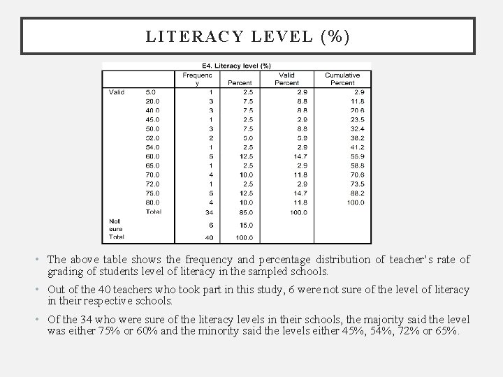 LITERACY LEVEL (%) • The above table shows the frequency and percentage distribution of