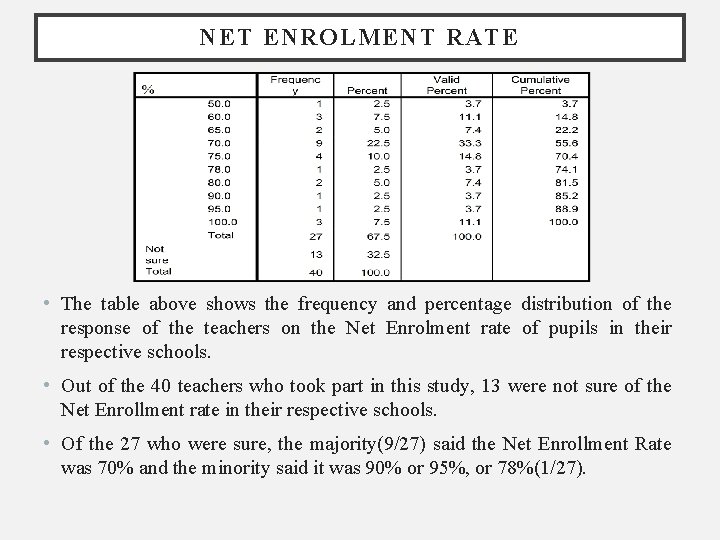 NET ENROLMENT RATE • The table above shows the frequency and percentage distribution of