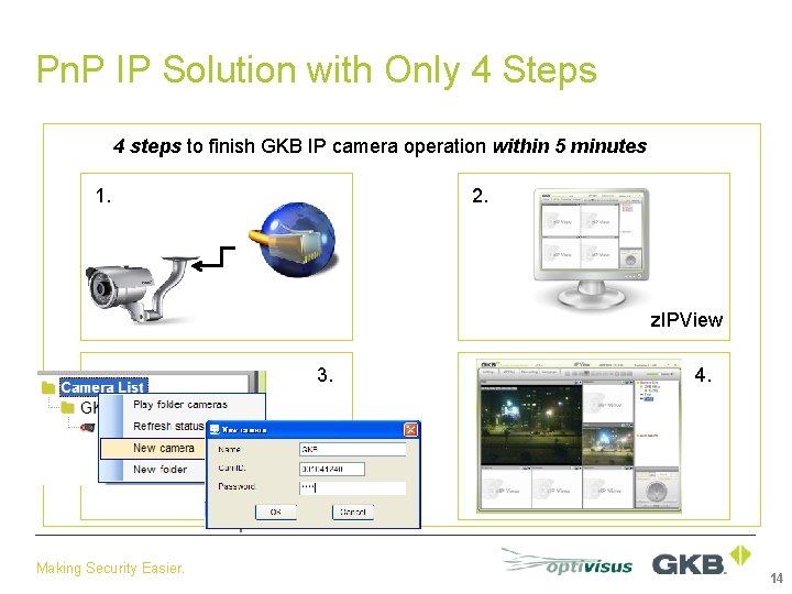 Pn. P IP Solution with Only 4 Steps 4 steps to finish GKB IP
