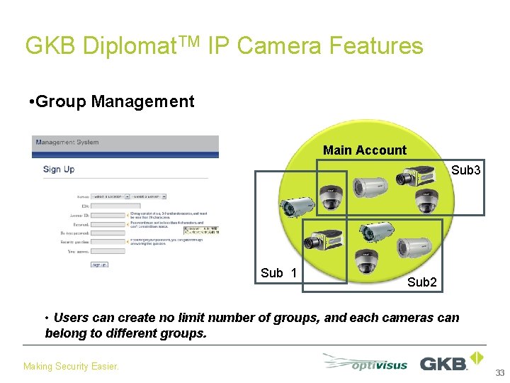 GKB Diplomat. TM IP Camera Features • Group Management Main Account Sub 3 Sub