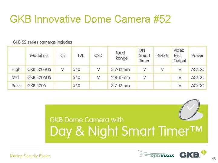 GKB Innovative Dome Camera #52 Making Security Easier. 48 