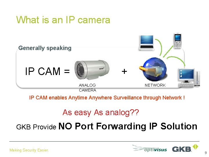 What is an IP camera Generally speaking IP CAM = + ANALOG CAMERA NETWORK