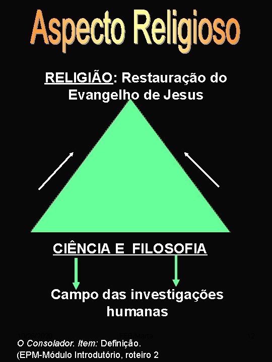 RELIGIÃO: Restauração do Evangelho de Jesus CIÊNCIA E FILOSOFIA Campo das investigações humanas 10/26/2020